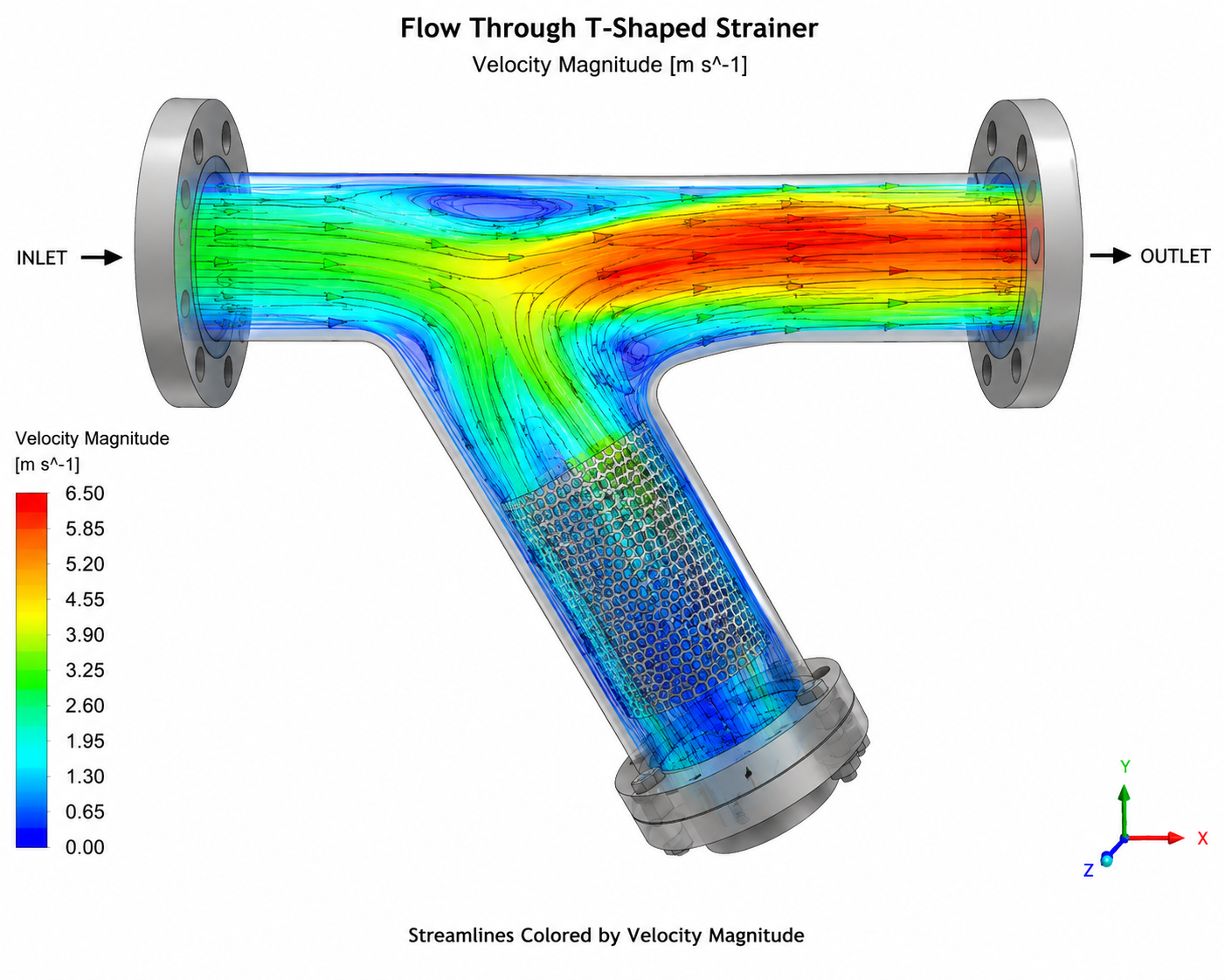 CFD Hydraulic Flow Simulation